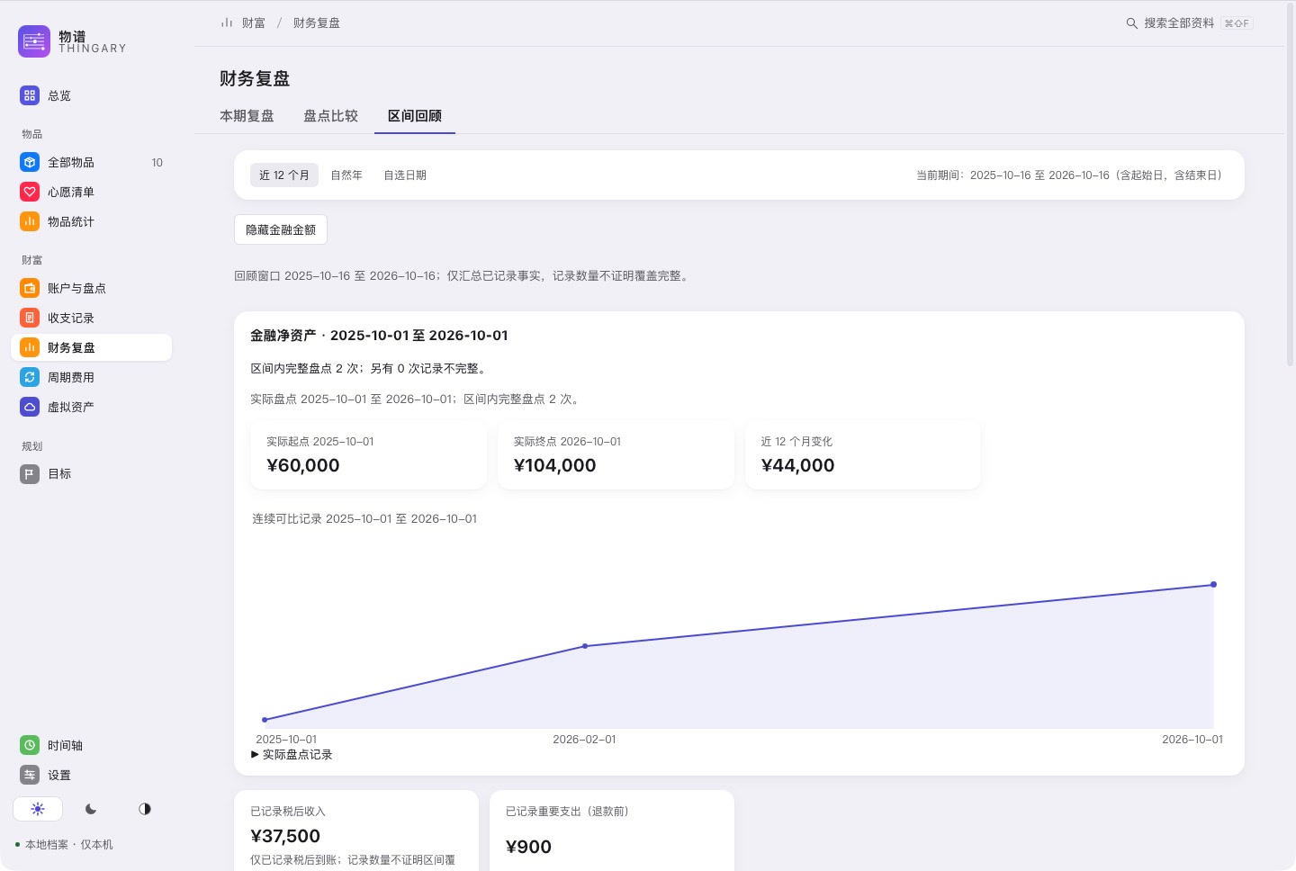区间回顾：近12个月的盘点变化、收入和重要支出