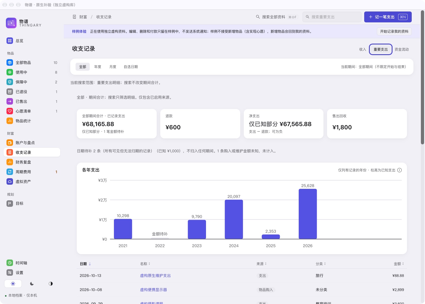 重要支出：全部年份与待补金额