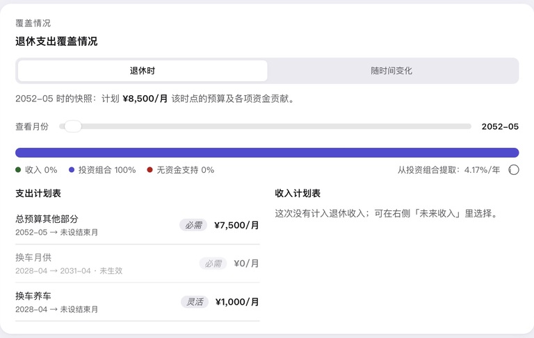 财务自由虚构样例:退休支出、提取比例与收入计划