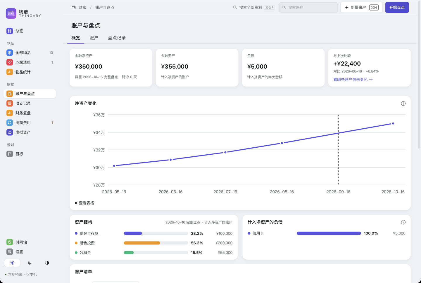 账户与盘点：资产负债和净资产趋势